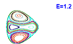 Poincar� section A=2, E=1.2
